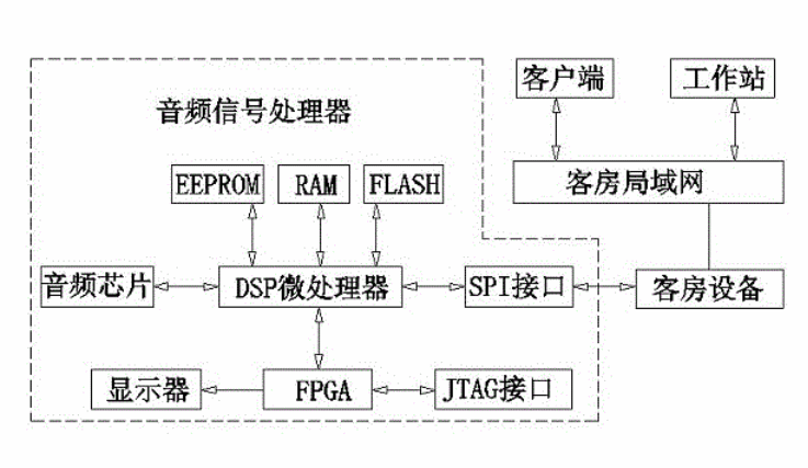 DSP嵌入式技术的智能制动控制系统电路设计-芯城品牌采购网